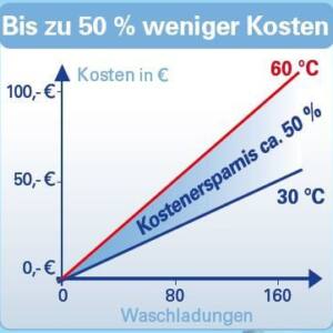 Diagramm
