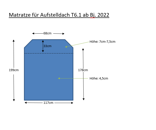 Skizze-Aufstelldach-T6-1-ab-Bj-22-Neu