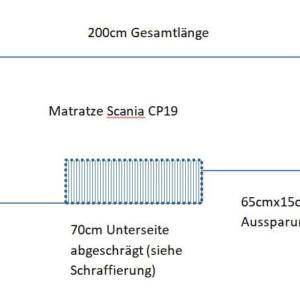 Skizze-Scania-CP19